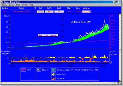 Chart Window