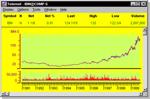 10 Year Historical Chart