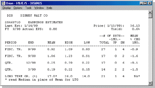 I/B/E/S Earnings Estimates