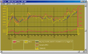 Real-Time Intraday Chart