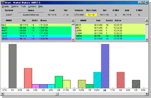 NASDAQ Level II