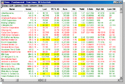 Net Change and Last Price Window