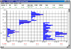 Supply & Demand Chart